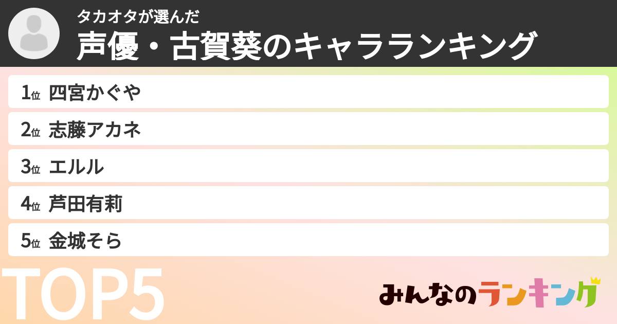 タカオタさんの「声優・古賀葵のキャラランキング」