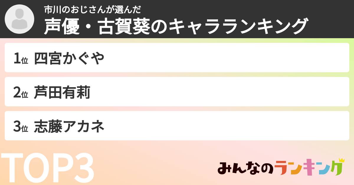 市川のおじさんさんの「声優・古賀葵のキャラランキング」