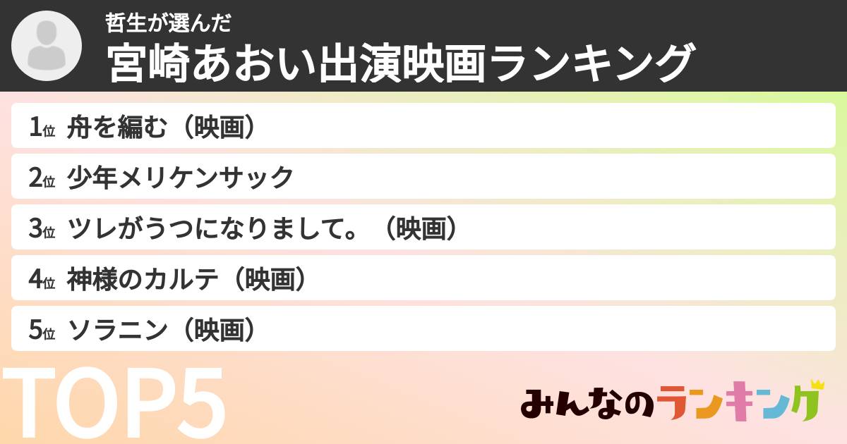 哲生さんの「宮崎あおい出演映画ランキング」
