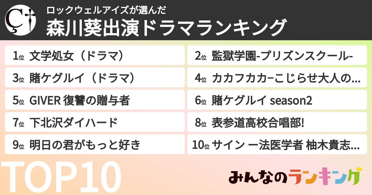 ロックウェルアイズさんの「森川葵出演ドラマランキング」