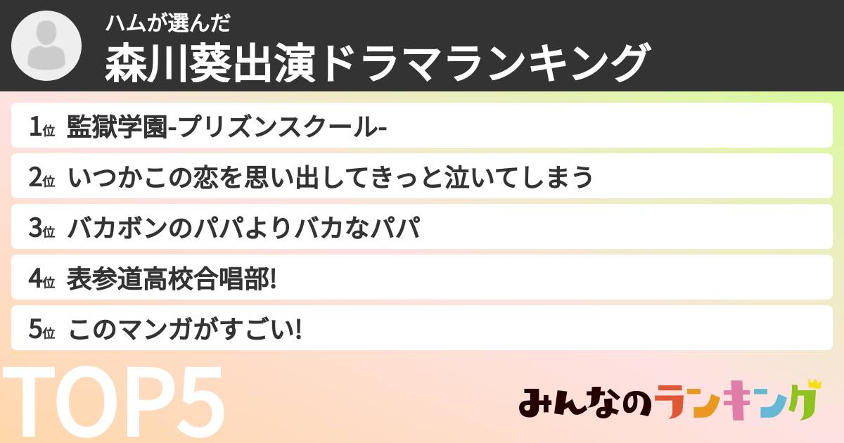 ハムさんの「森川葵出演ドラマランキング」