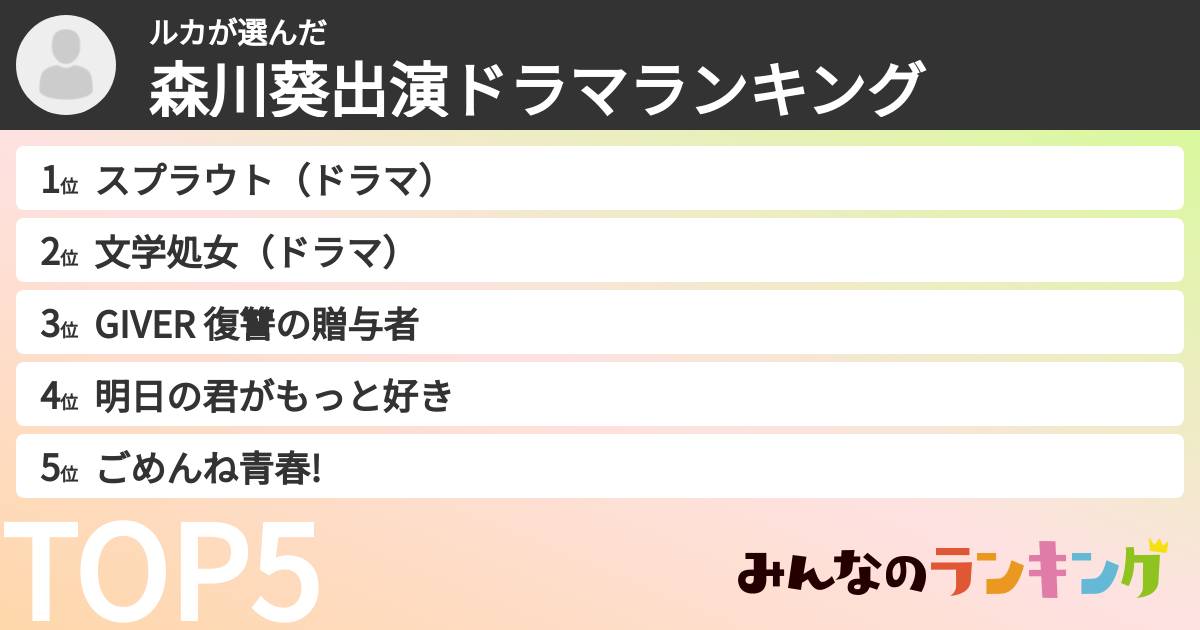 ルカさんの「森川葵出演ドラマランキング」