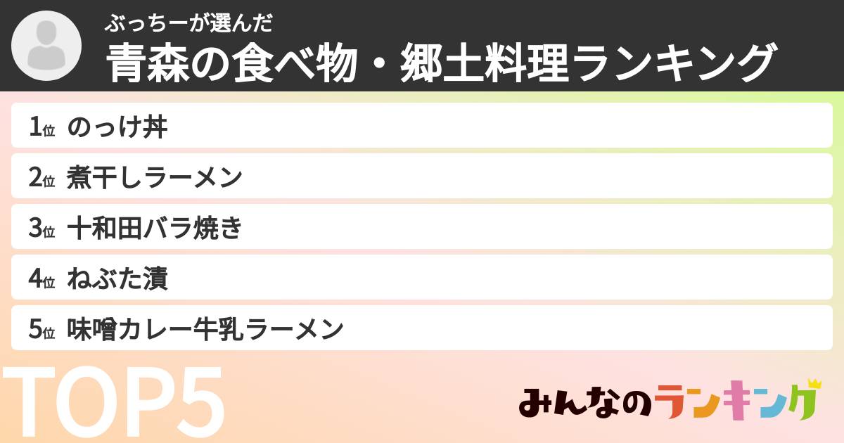 ぶっちーさんの「青森の食べ物・郷土料理ランキング」