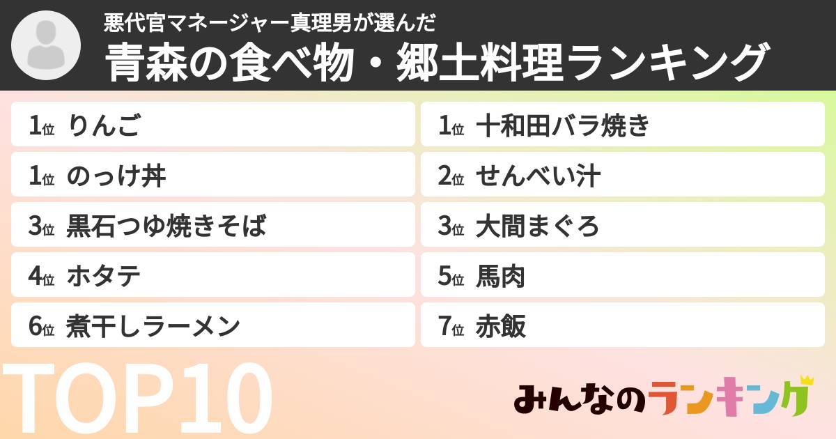 悪代官マネージャー真理男さんの「青森の食べ物・郷土料理ランキング」