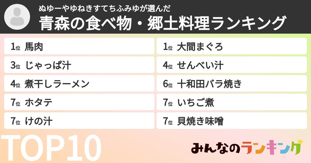 ぬゆーやゆねきすてちふみゆさんの「青森の食べ物・郷土料理ランキング」