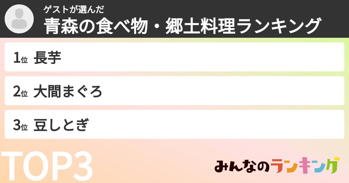 ゲストさんの「青森の食べ物・郷土料理ランキング」
