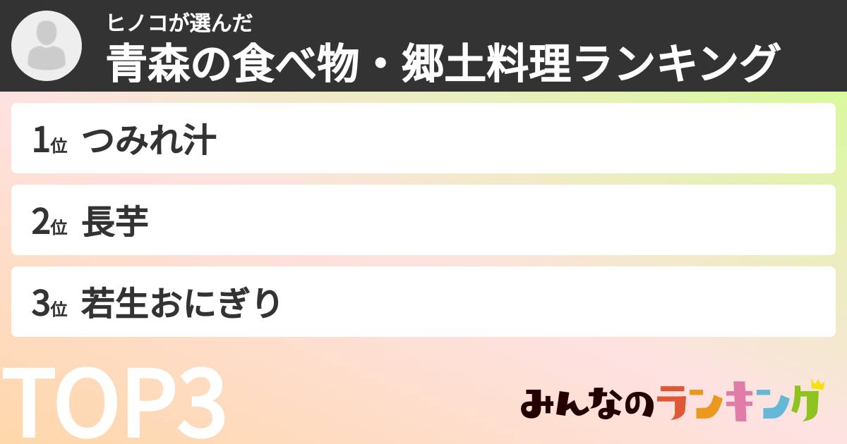 ヒノコさんの「青森の食べ物・郷土料理ランキング」