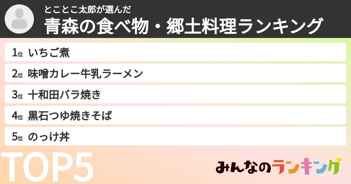 とことこ太郎さんの「青森の食べ物・郷土料理ランキング」