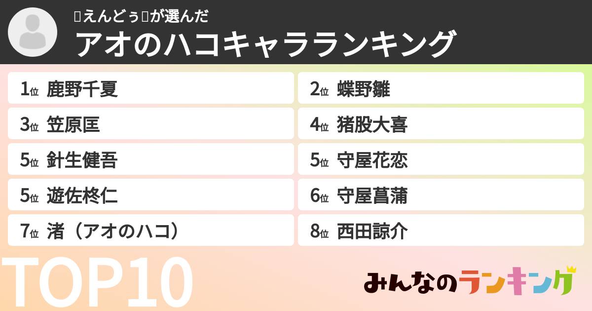🥚えんどぅ🥚さんの「アオのハコキャラランキング」