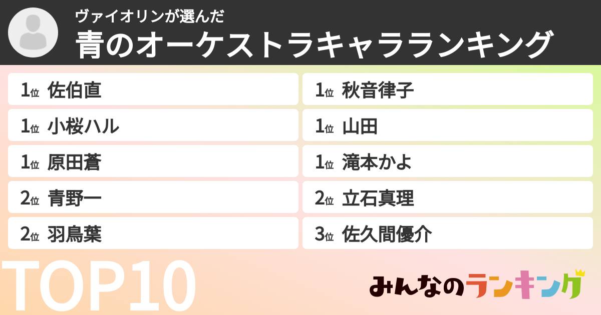 ヴァイオリンさんの「青のオーケストラキャラランキング」