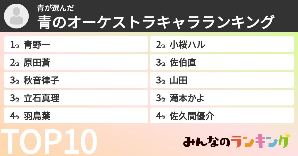 青さんの「青のオーケストラキャラランキング」