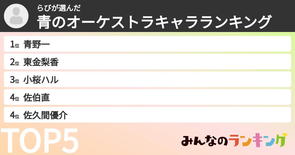 らびさんの「青のオーケストラキャラランキング」