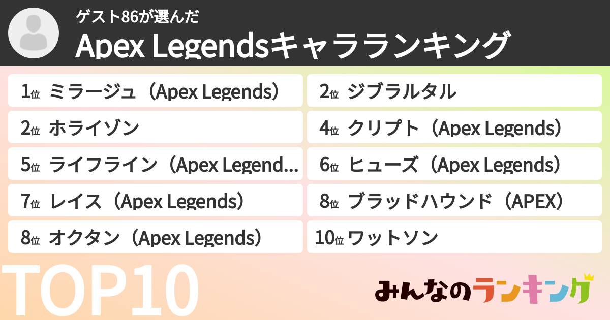 ゲスト86さんの「Apex Legendsキャラランキング」