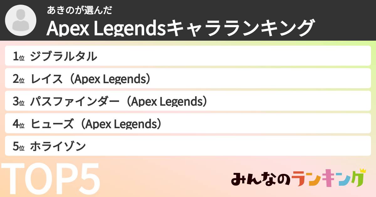 あきのさんの「Apex Legendsキャラランキング」