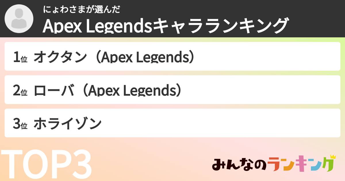 にょわさまさんの「Apex Legendsキャラランキング」