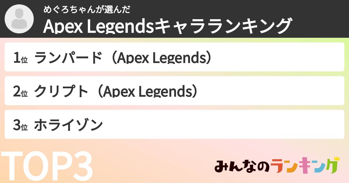 めぐろちゃんさんの「Apex Legendsキャラランキング」