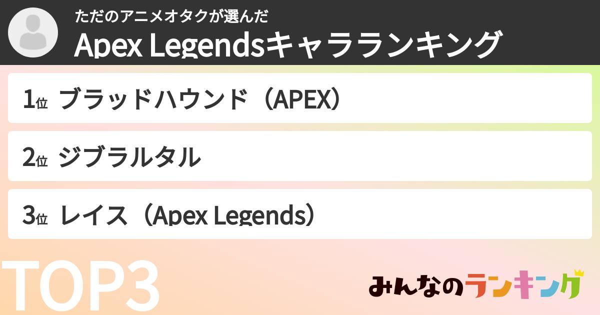 ただのアニメオタクさんの「Apex Legendsキャラランキング」