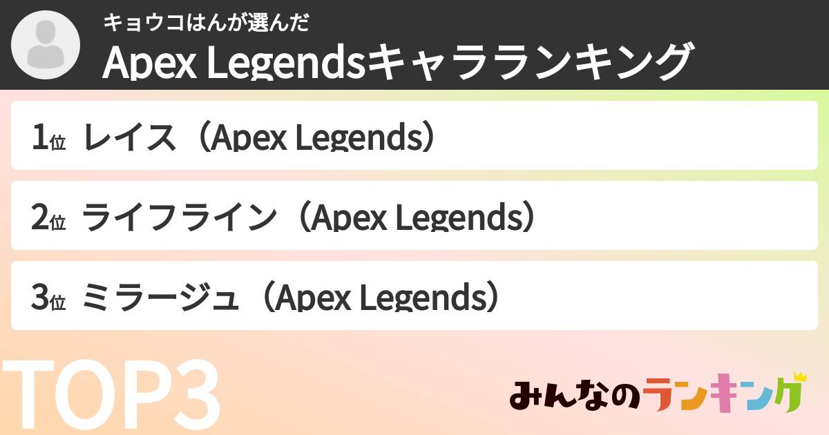 キョウコはんさんの「Apex Legendsキャラランキング」
