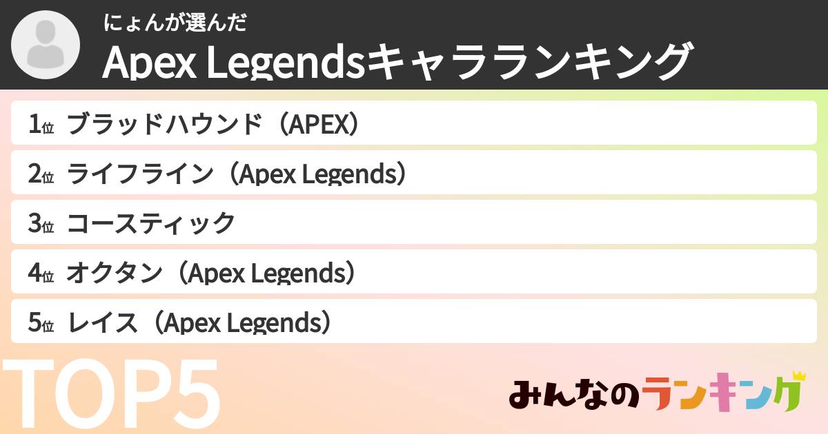 にょんさんの「Apex Legendsキャラランキング」