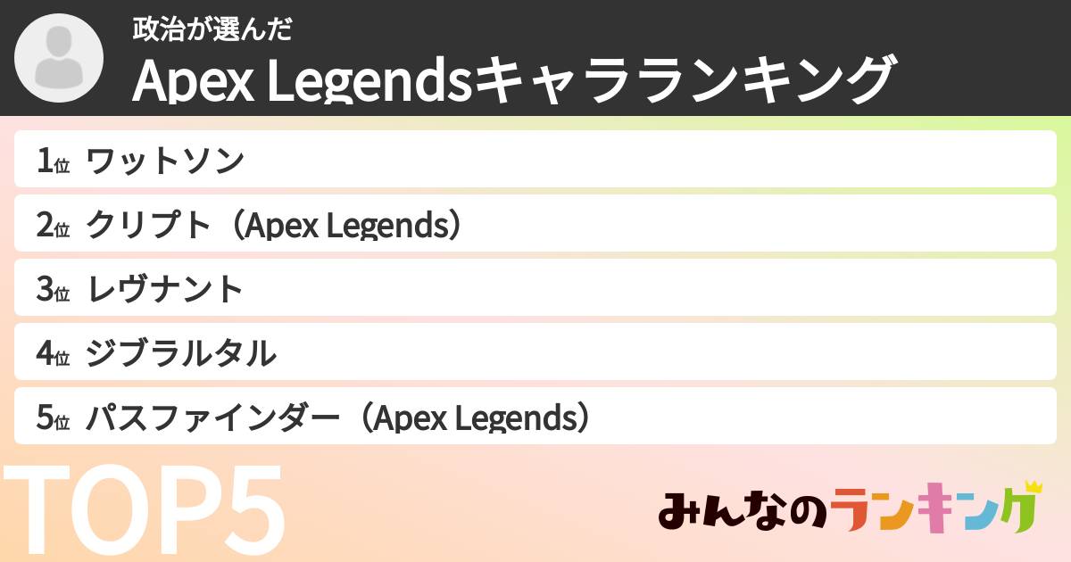 政治さんの「Apex Legendsキャラランキング」