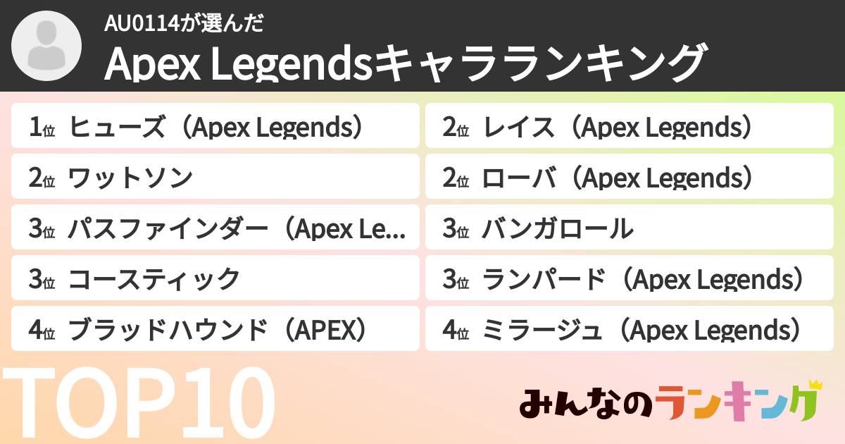 AU0114さんの「Apex Legendsキャラランキング」