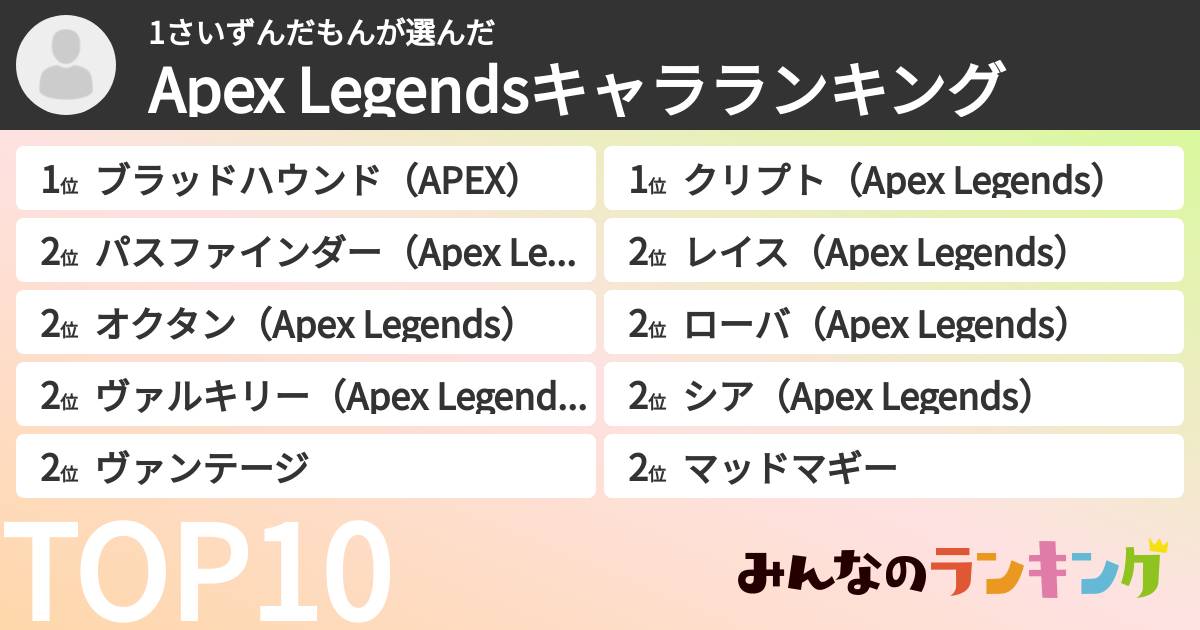 1さいずんだもんさんの「Apex Legendsキャラランキング」
