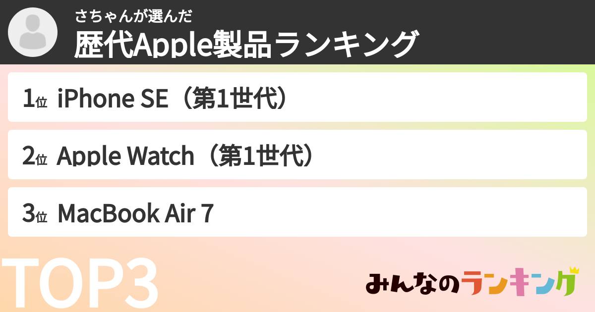 さちゃんさんの「歴代Apple製品ランキング」