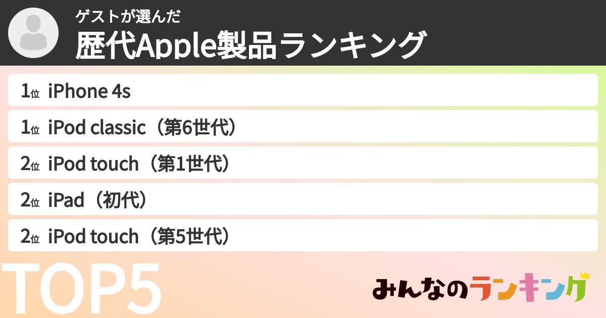 ゲストさんの「歴代Apple製品ランキング」