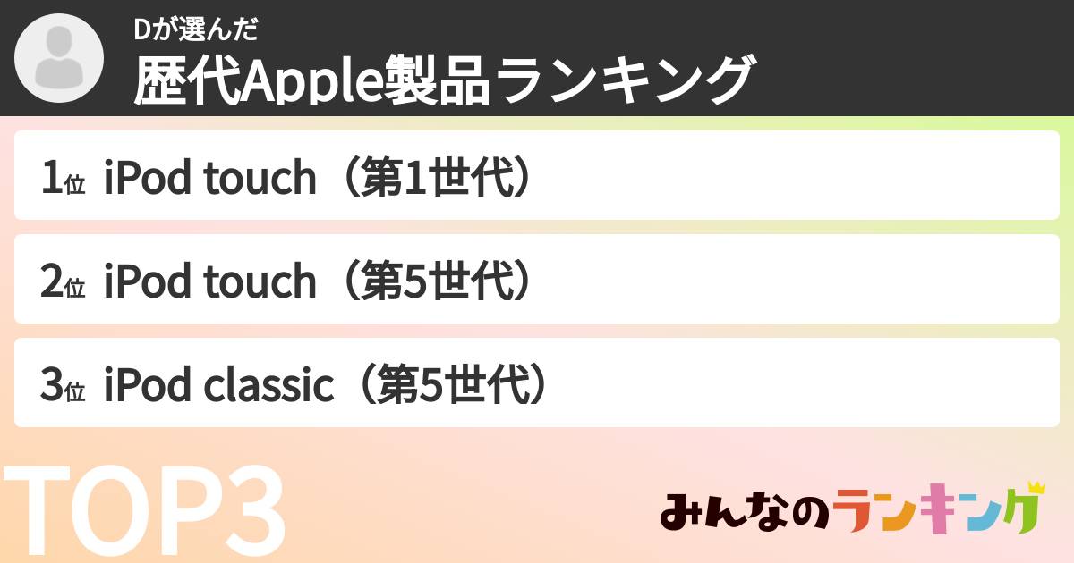 Dさんの「歴代Apple製品ランキング」