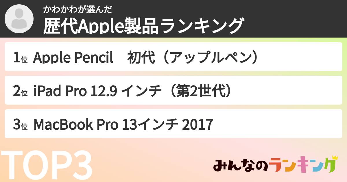 かわかわさんの「歴代Apple製品ランキング」