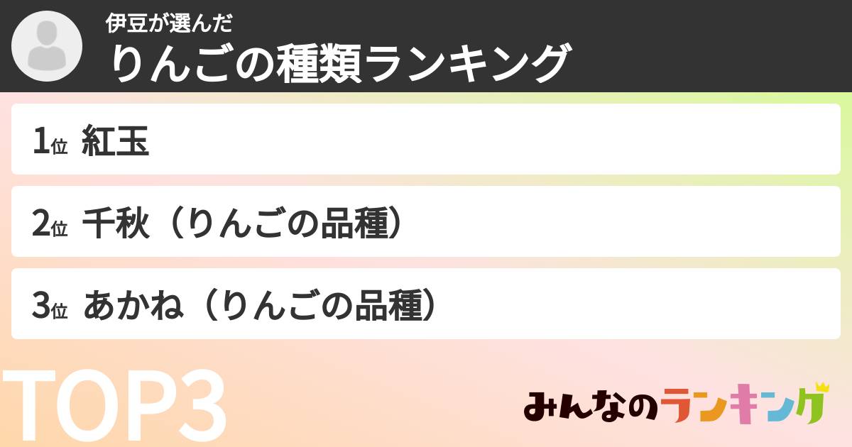 伊豆さんの「りんごの種類ランキング」