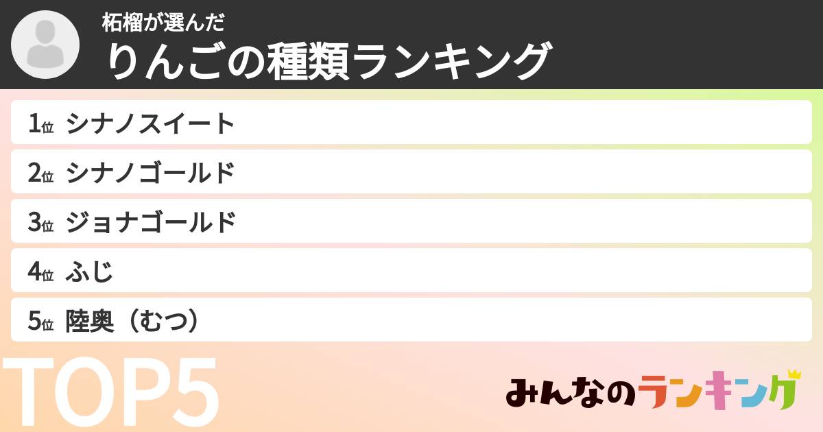 柘榴さんの「りんごの種類ランキング」