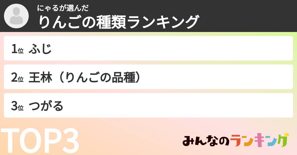 にゃるさんの「りんごの種類ランキング」