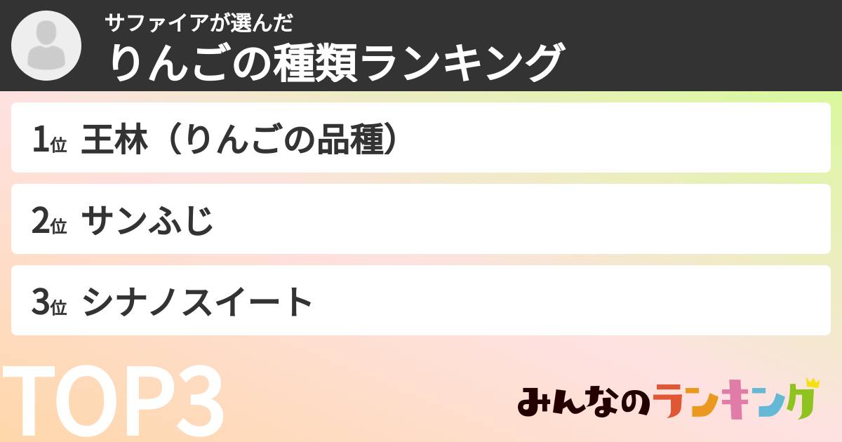 サファイアさんの「りんごの種類ランキング」