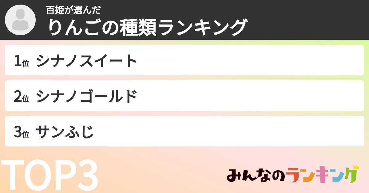 百姫さんの「りんごの種類ランキング」