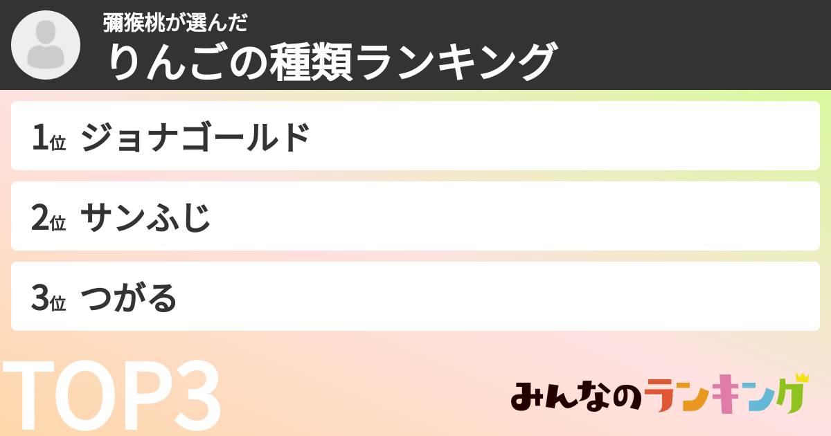 彌猴桃さんの「りんごの種類ランキング」