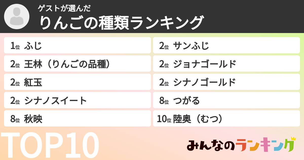ゲストさんの「りんごの種類ランキング」