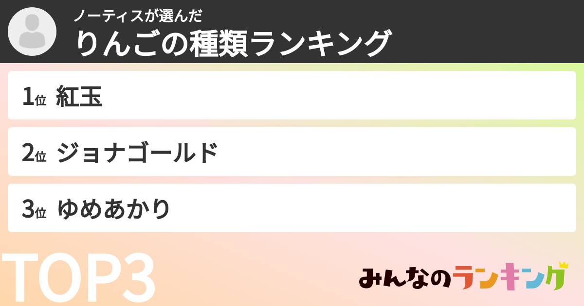 ノーティスさんの「りんごの種類ランキング」