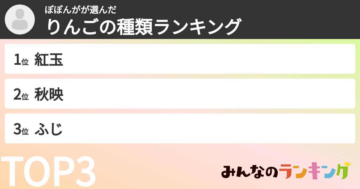 ぽぽんがさんの「りんごの種類ランキング」