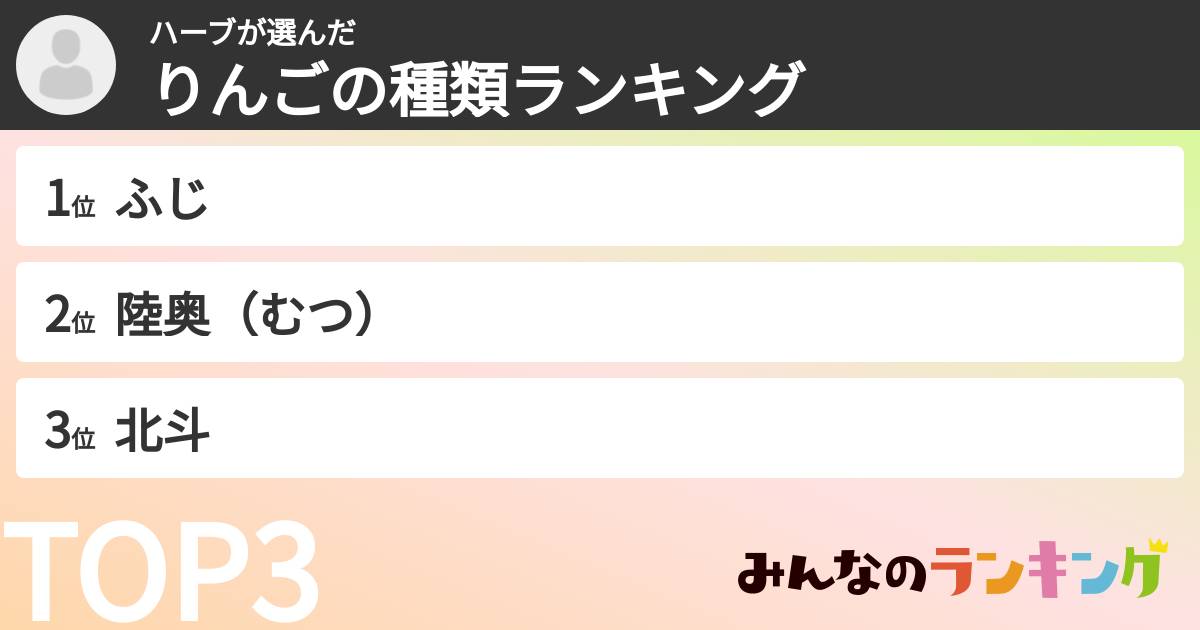 ハーブさんの「りんごの種類ランキング」
