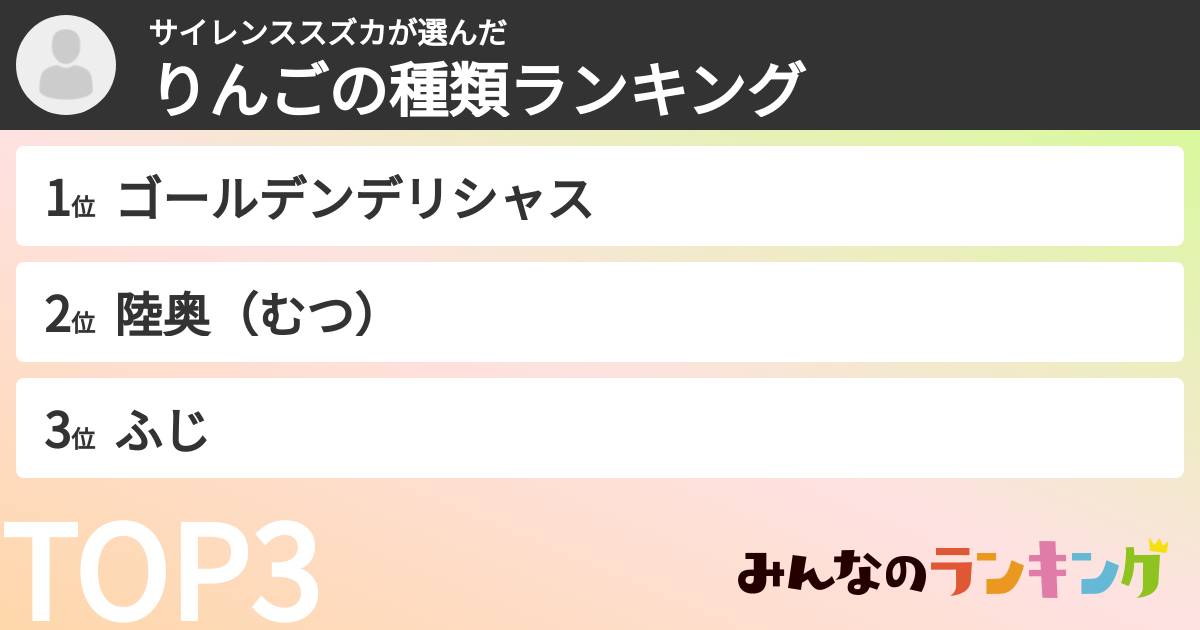 サイレンススズカさんの「りんごの種類ランキング」