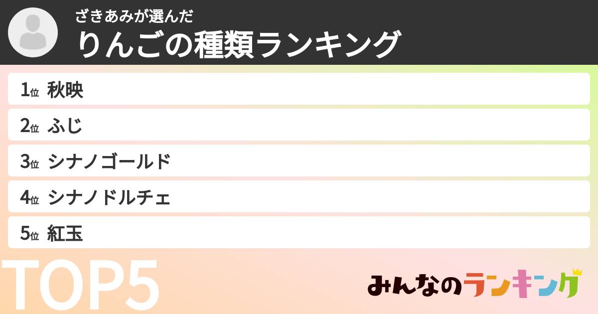 ざきあみさんの「りんごの種類ランキング」