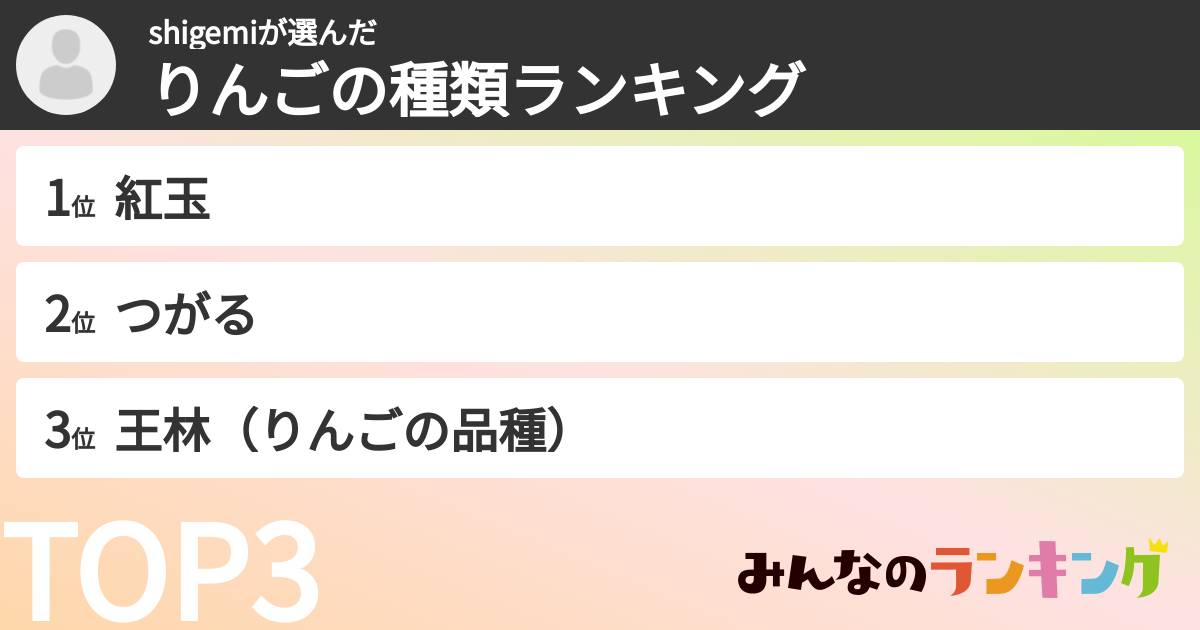 shigemiさんの「りんごの種類ランキング」