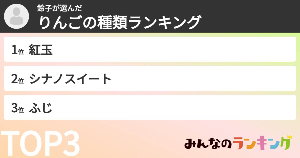 鈴子さんの「りんごの種類ランキング」