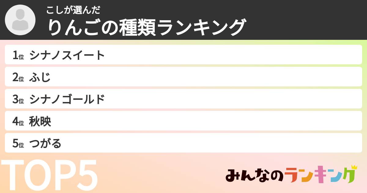 こしさんの「りんごの種類ランキング」