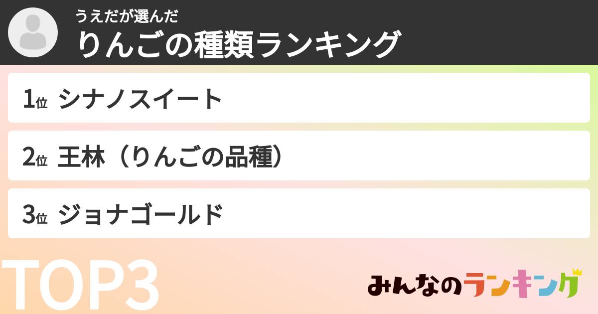 うえださんの「りんごの種類ランキング」