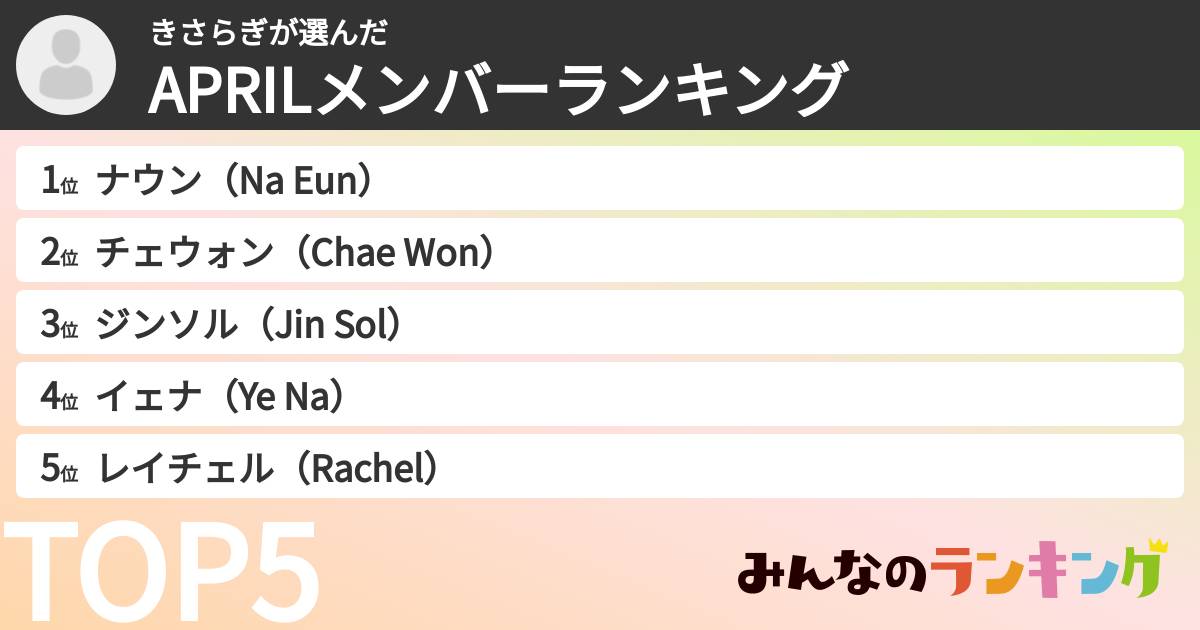 きさらぎさんの「APRILメンバーランキング」