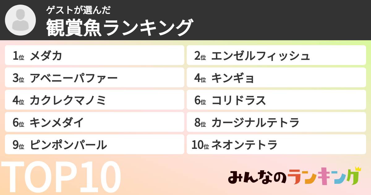 ゲストさんの「観賞魚ランキング」