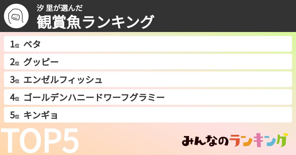 汐 里さんの「観賞魚ランキング」