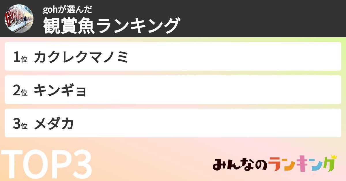 gohさんの「観賞魚ランキング」